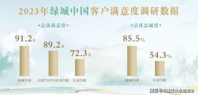 香园-售楼处网站--留香园-上海房天下PG电子游戏麻将胡了2024绿城·留(图10)