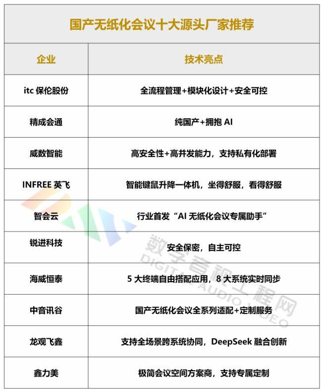 厂家深度盘点：以硬核实力重塑高效会议新体验麻将胡了2试玩模拟器国产无纸化会议十大源头(图4)