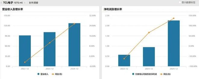 技术制衡中国面板产业进入回报期麻将胡了试玩网站免费产能领先、(图5)