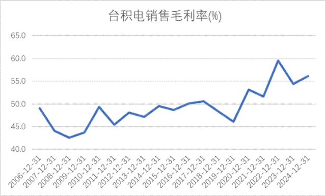 技术制衡中国面板产业进入回报期麻将胡了试玩网站免费产能领先、(图6)