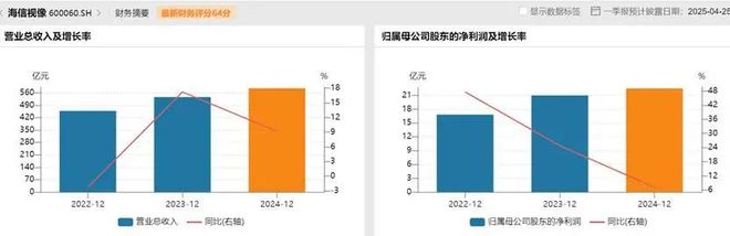 技术制衡中国面板产业进入回报期麻将胡了试玩网站免费产能领先、(图2)