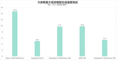 器还强？这颗锐龙神U是真的强PG麻将胡了2比台式机处理(图11)