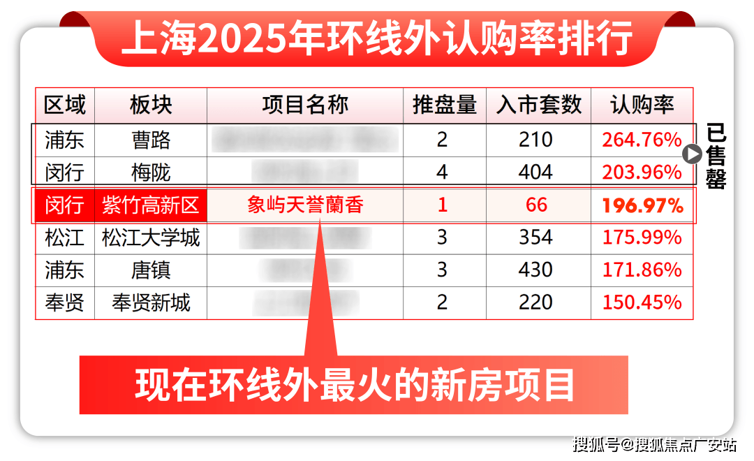 誉蘭香)-2025首页网站-闵行楼盘详情 价格户型麻将胡了2试玩网站象屿天誉蘭香售楼处发布(象屿天(图16)