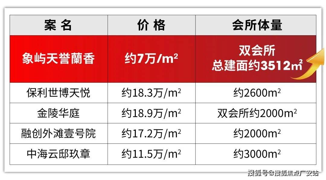 誉蘭香)-2025首页网站-闵行楼盘详情 价格户型麻将胡了2试玩网站象屿天誉蘭香售楼处发布(象屿天(图40)
